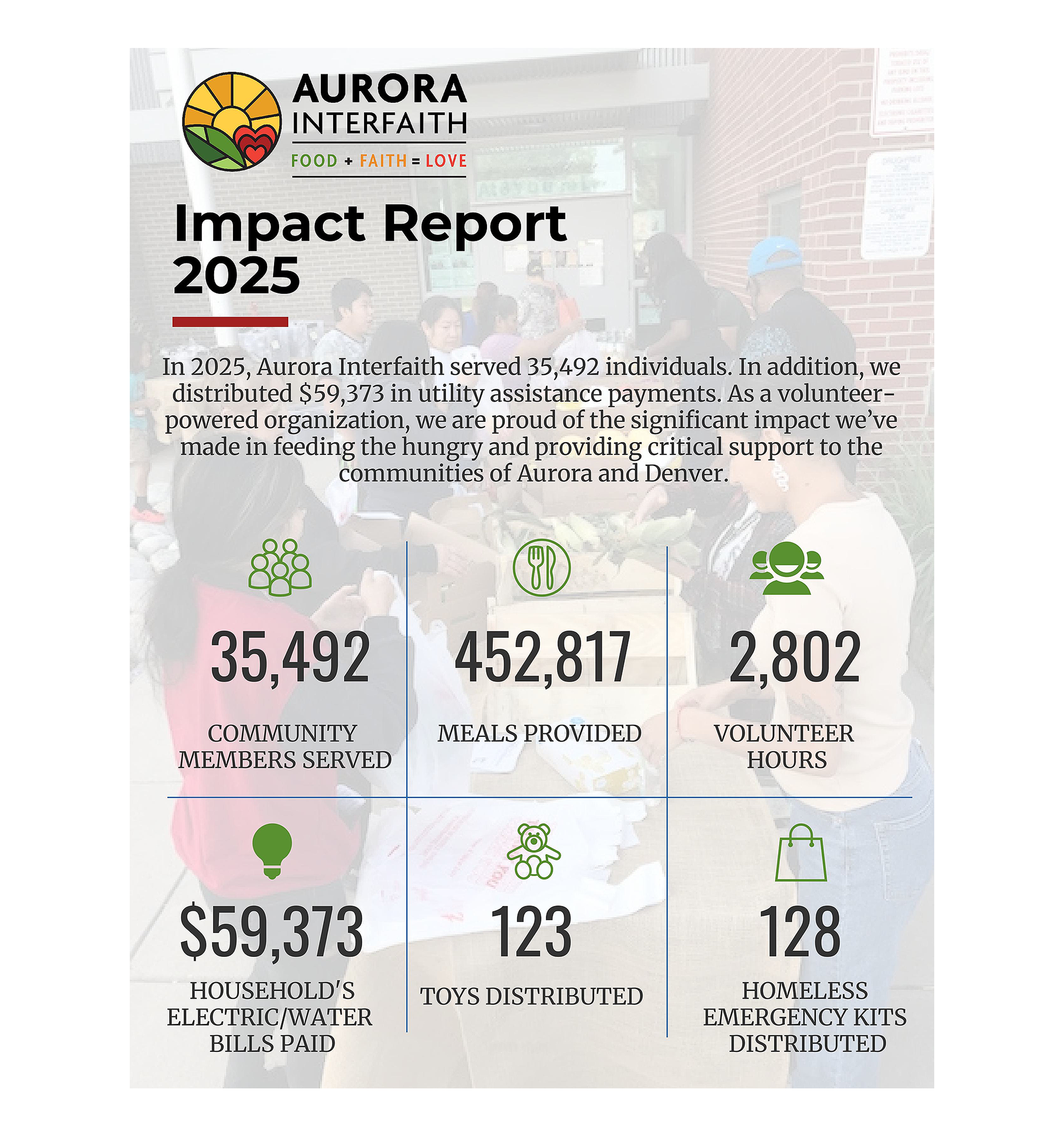 Impact Report 